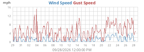 monthwind