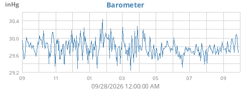 yearbarometer