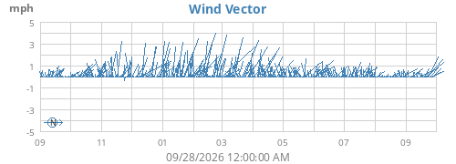 yearwindvec